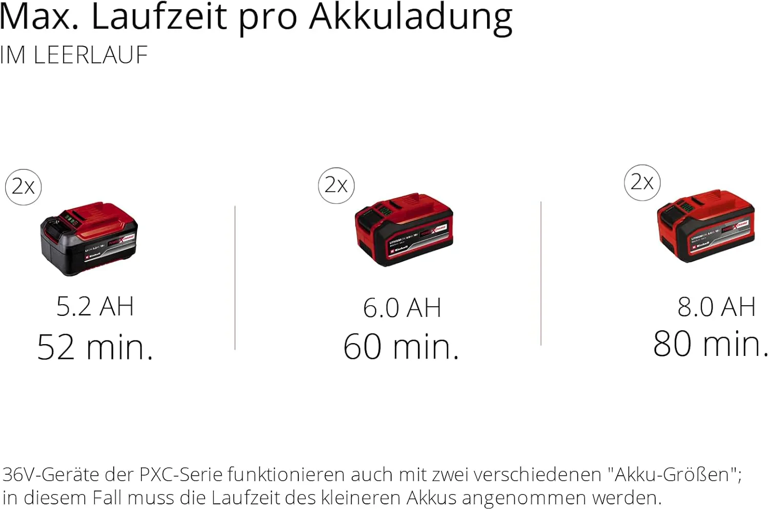 Einhell Akku-Messerh?cksler REDAXXO 36/25 Power X-Change (36 V, max. 25 mm Astst?rke, 3 Wendemesser aus Stahl, 55 L Fangsack, Transportgriff, Stopfer)