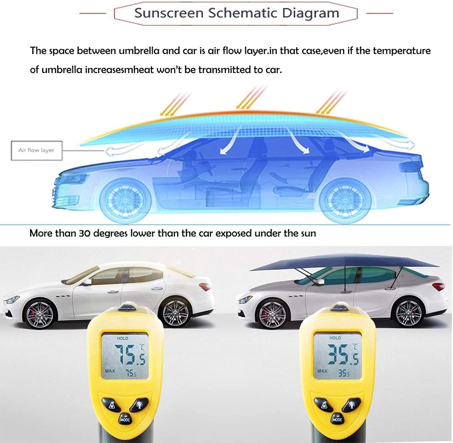 Tenda per Auto Completamente Automatica, Copertura per ombrellone Portatile per Auto Pieghevole per Auto, Protezione Auto, Parasole Anti-UV, Protezione Antivento, Parasole per Esterni