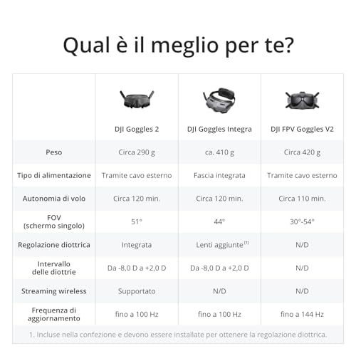 DJI Avata Pro View Combo (DJI RC Motion 2)   Drone quadricottero UAV FPV, video stabilizzati in 4K, FOV grandangolare di 155°, freno d’emergenza e volo stazionario, nuovo RC Motion 2 e DJI Goggles 2 : Amazon.it: Giochi e giocattoli