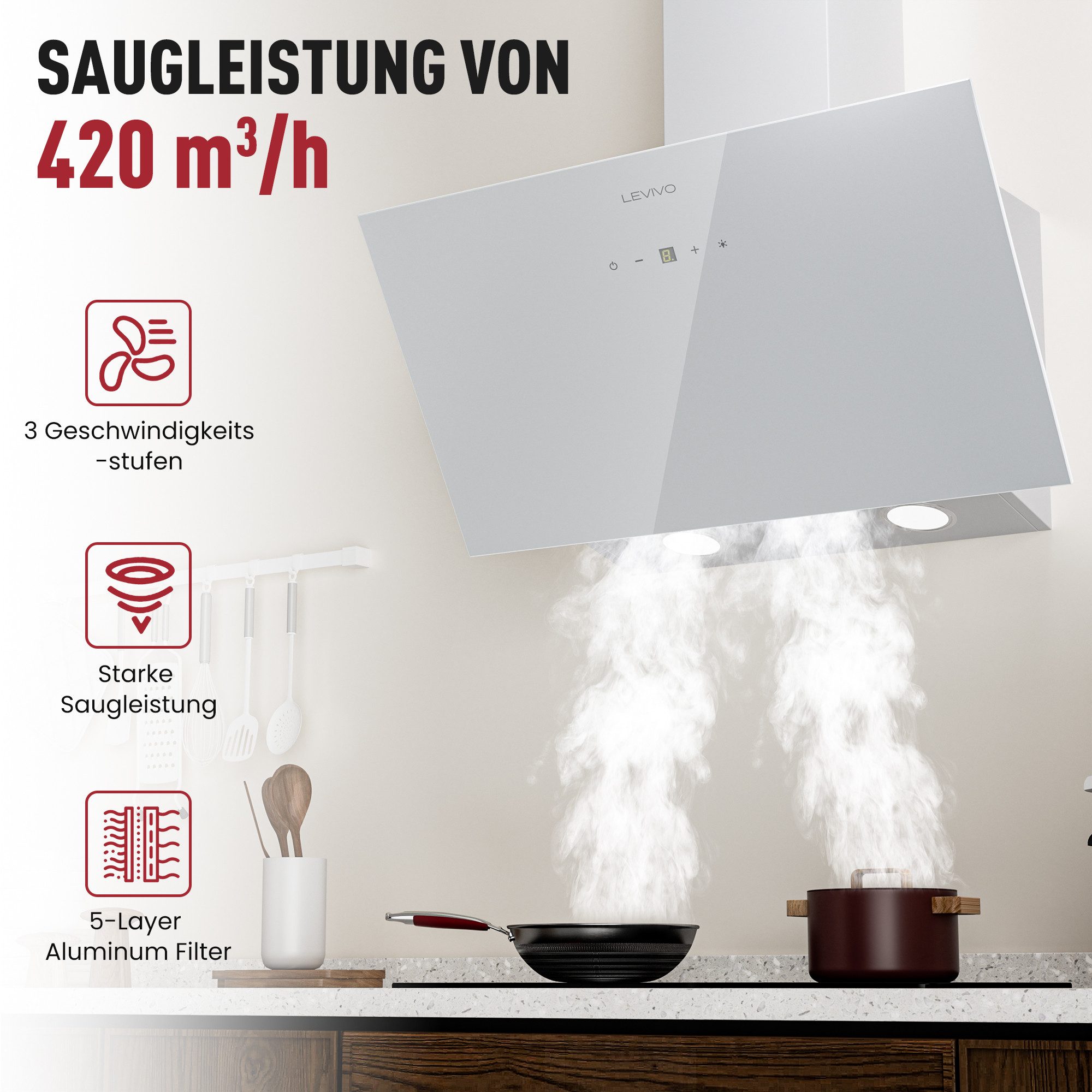 Kopffreihaube A+++ 420 m³/h Dunstabzugshaube 60cm Umluft & Abluft