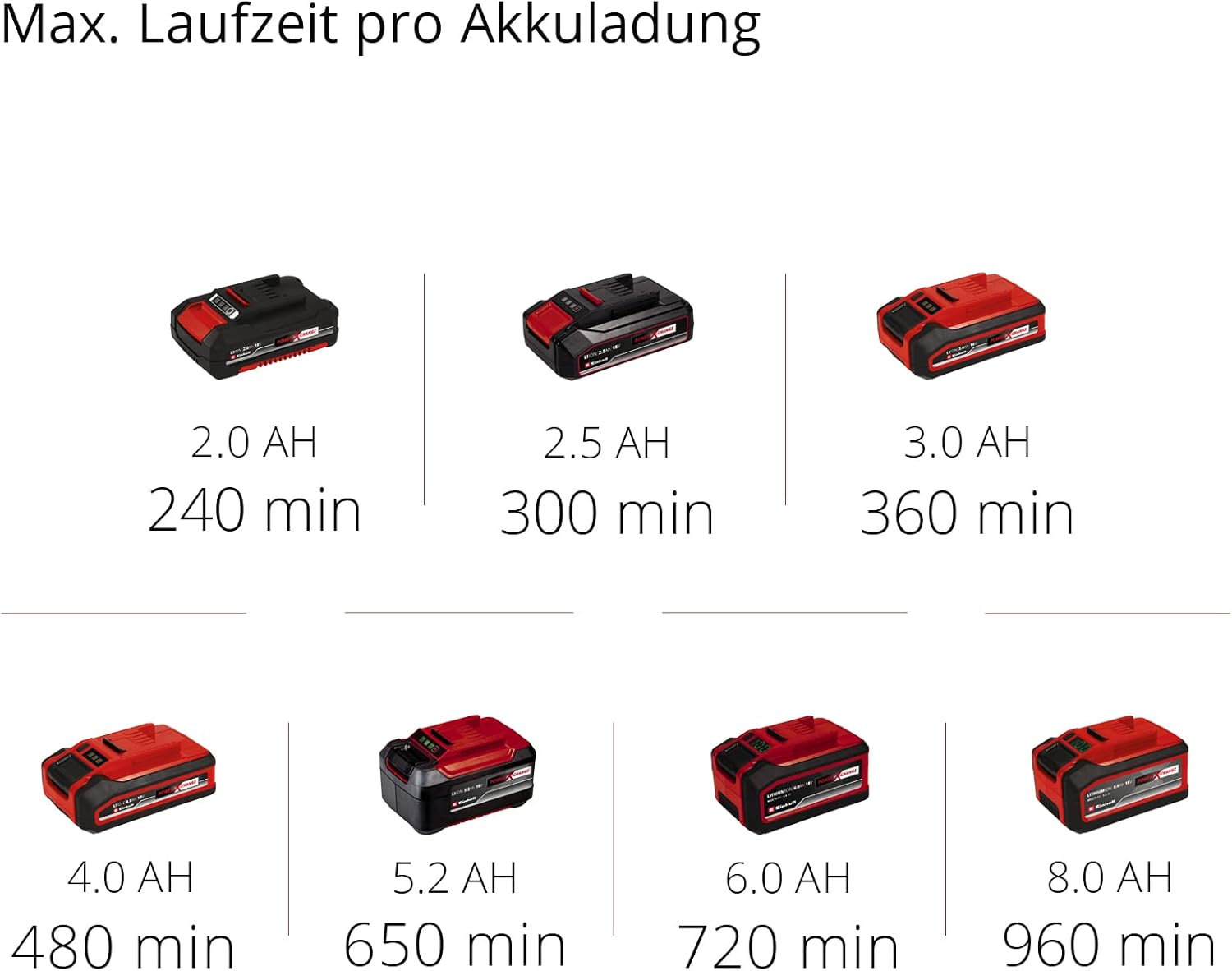 Einhell Akku-Gras- und Strauchschere GE-CG 18/100 Li-Solo Power X-Change (Li-Ion, 18 V, Schnittbreite Grasscherenmesser 100 mm, Strauchscherenmesser 200 mm, ohne Akku und Ladegert)