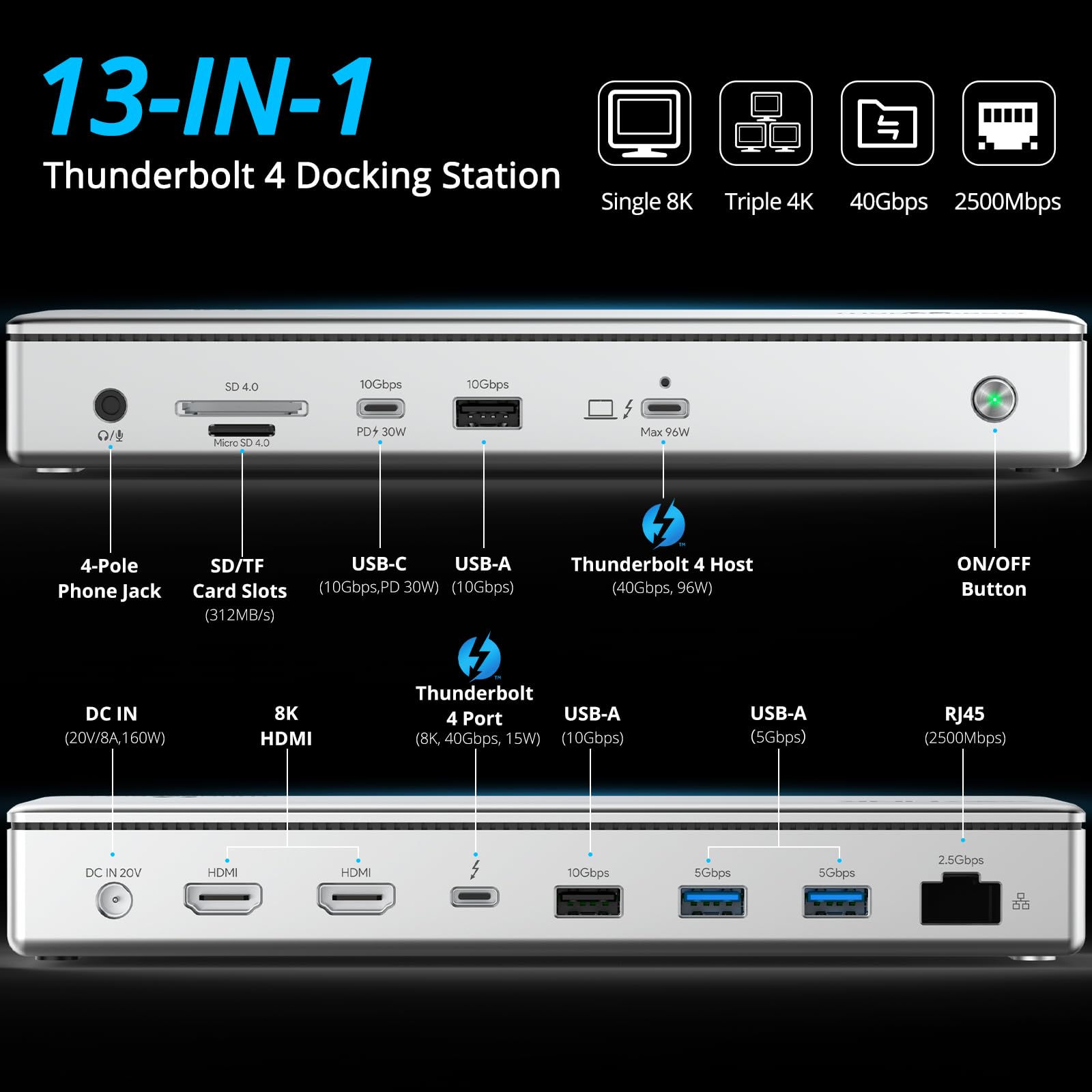 Thunderbolt 4 Dockingstation 13-in-1 mit 96W PD, 8K oder Triple 4K, 40 Gbit/s, 2.5G Ethernet und 10-Gbit/s-USB