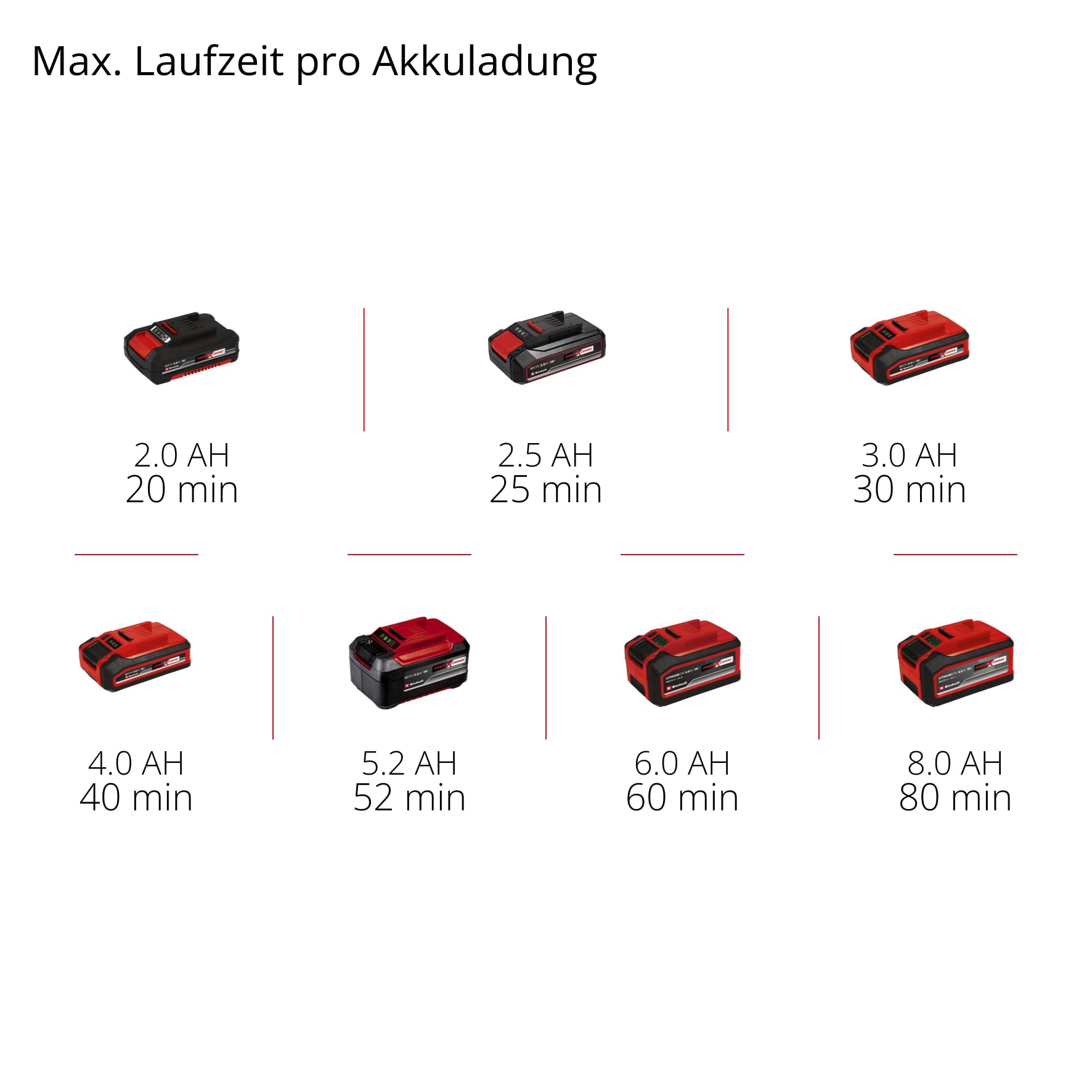 Akku-Multifunktionswerkzeug GP-HC 18/5020 Li T BL-Solo mit 2-in-1-Aufsätzen, Heckenschere 50 cm und Hochentaster 18 cm