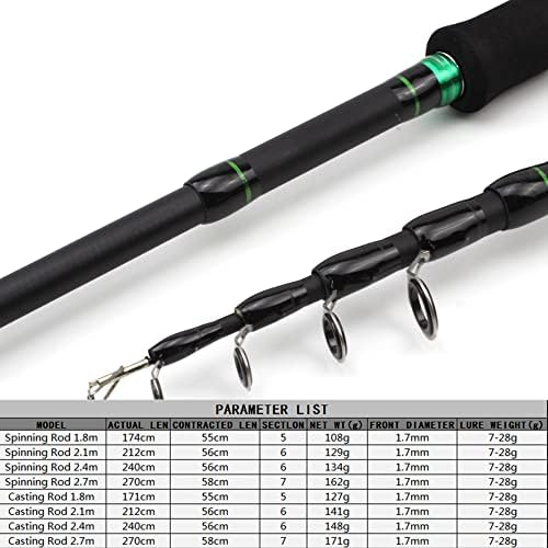 Angelrute und Tackle Kit - Tragbare Teleskopstange aus Carbon zum Werfen - 2,4 m Spinning Angelset