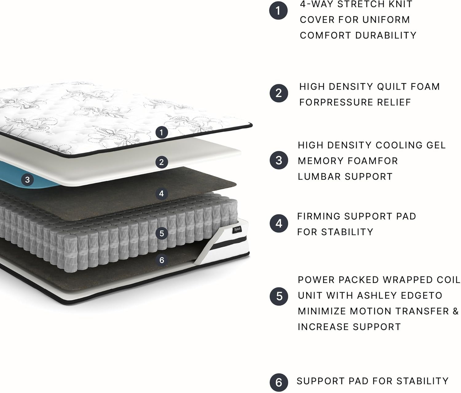 Signature Design by Ashley Full Size Chime 10 Inch Medium Firm Hybrid Mattress with Cooling Gel Memory Foam for Pressure Relief, Fiberglass Free, Mattress In A Box