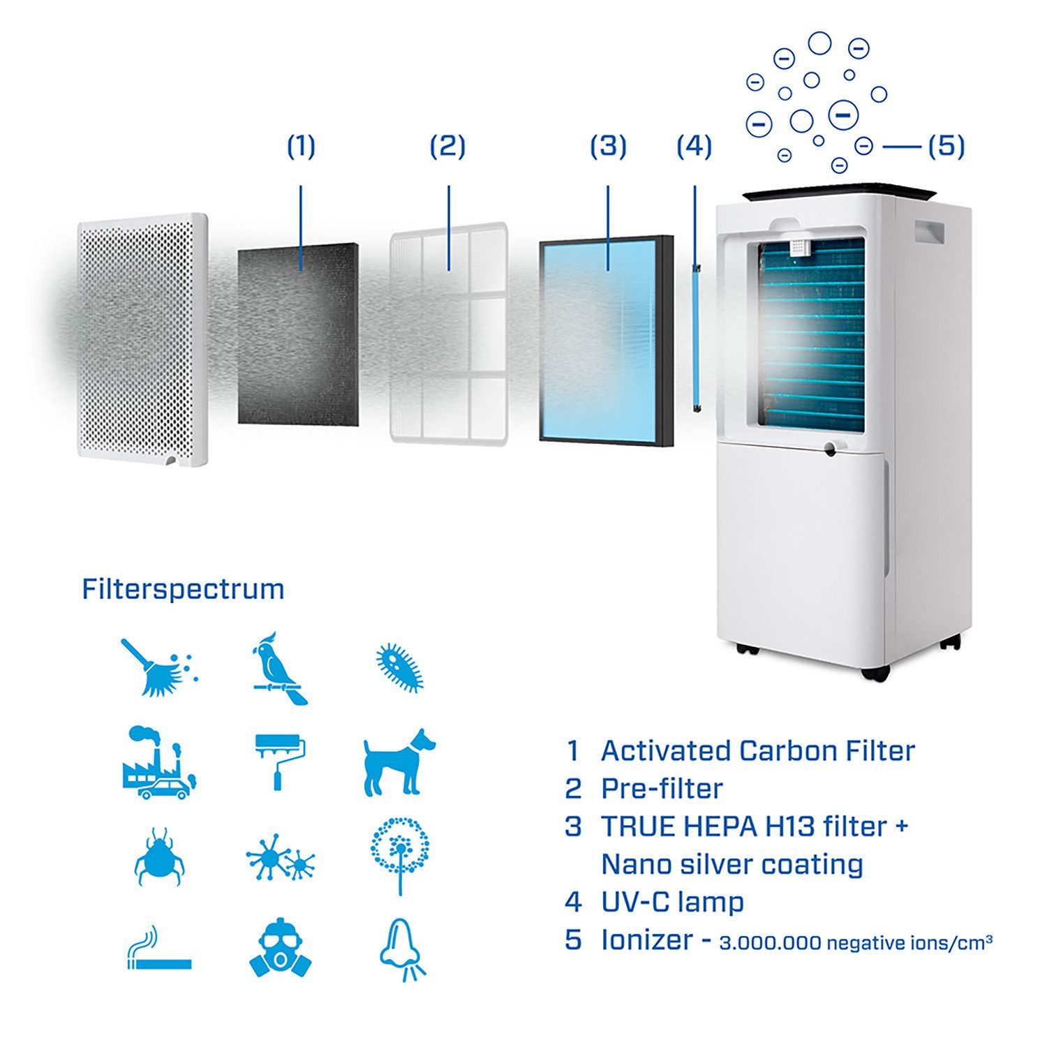 Luftfilter Filterset CA-704 Smart