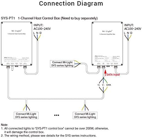 LIGHTEU®, Milight Miboxer 1 Kanal Signalverstärkerbox für Außenanwendungen Für LED-Beleuchtungslampen der Serie Milight SYS für Außenanwendungen, SYS-PT2