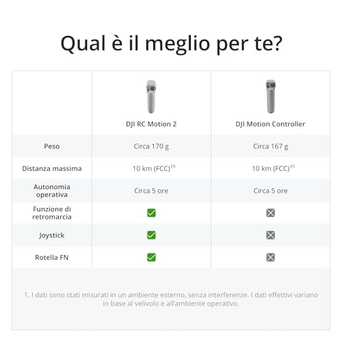 DJI Avata Pro View Combo (DJI RC Motion 2)   Drone quadricottero UAV FPV, video stabilizzati in 4K, FOV grandangolare di 155°, freno d’emergenza e volo stazionario, nuovo RC Motion 2 e DJI Goggles 2 : Amazon.it: Giochi e giocattoli