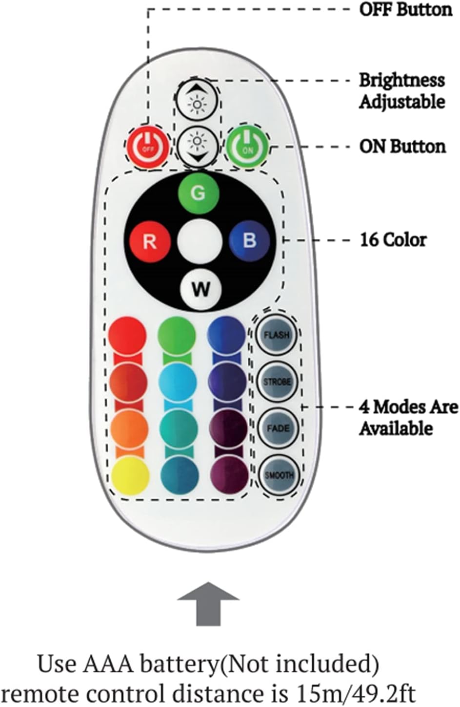 RGB-LED-Innenbeleuchtung, 6 W, wasserdicht, Landschaftsbeleuchtung, Fernbedienung, 12 V/24 V, Farbwechsel, Außenleuchten für Gärten, Terrassen und Plätze