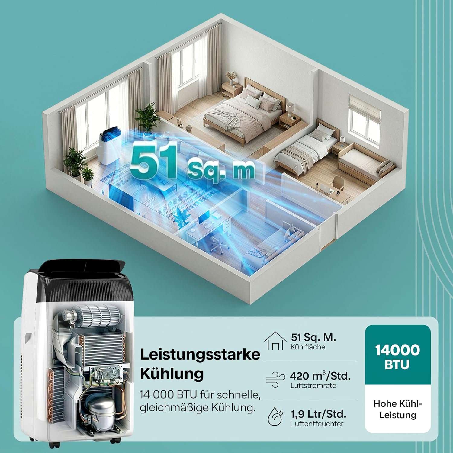 SereneLife Klimaanlage Mobil- mit Abluftschlauch 14000 BTU 2,9kW, 4-in-1 Klimagerät-Kühlen Heizen Ventilieren und Entfeuchten, WLAN- Steuerung, Digitaldisplay, 24h- Timer, bis 45 m²