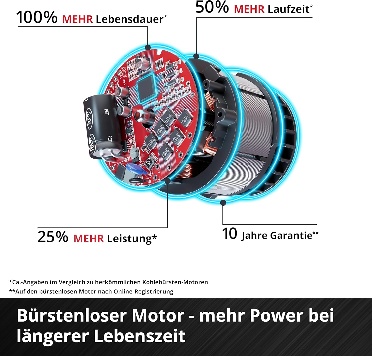 Einhell Akku-Astkettensäge GE-PS 18/15 Li Bag Kit Power X-Change (18 V, Brushless, 12,5 cm Schnittlänge, inkl. 2,5 Ah Akku, Ladegerät, Ersatzkette, Einhell Bag 45/29)