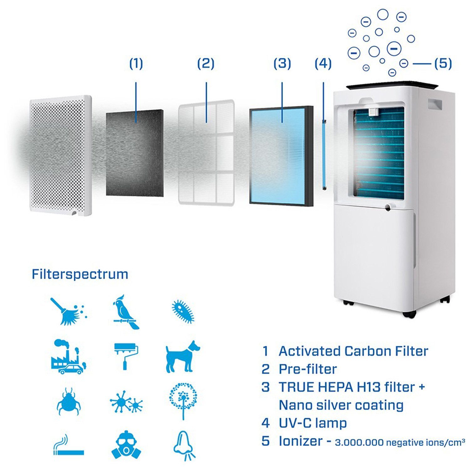 Luftfilter Filterset CA-704 - CA-707