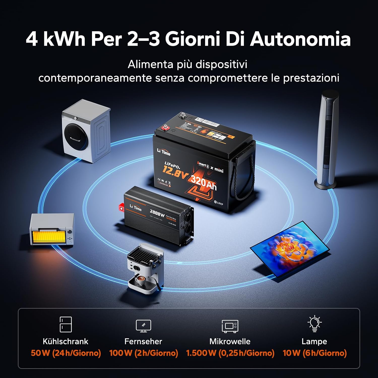 LiTime Batteria al Litio LiFePO4 12V 320Ah con Bluetooth per Camper, 4000-15000 Cicli Profondi, Energia 4096Wh, Perfetta per RV, Furgone Camperizzato, Impianti Solari, Barche, Motori Trolling