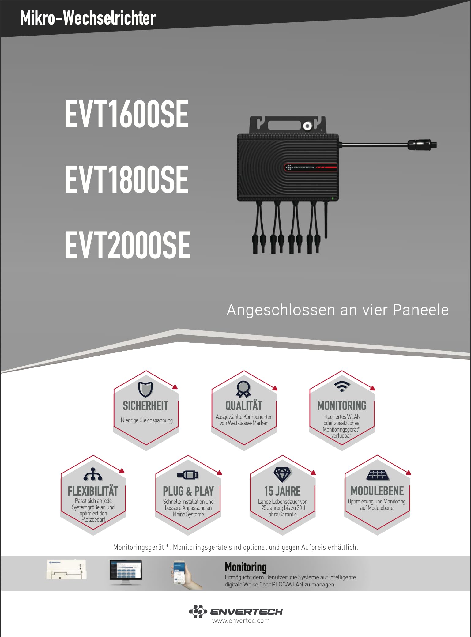 Mikro-Wechselrichter 2000W EVT-2000-SE für 4 PV-Module, mit App- und WLAN-Steuerung sowie 5m AC-Kabel und 8x2m DC-Kabel