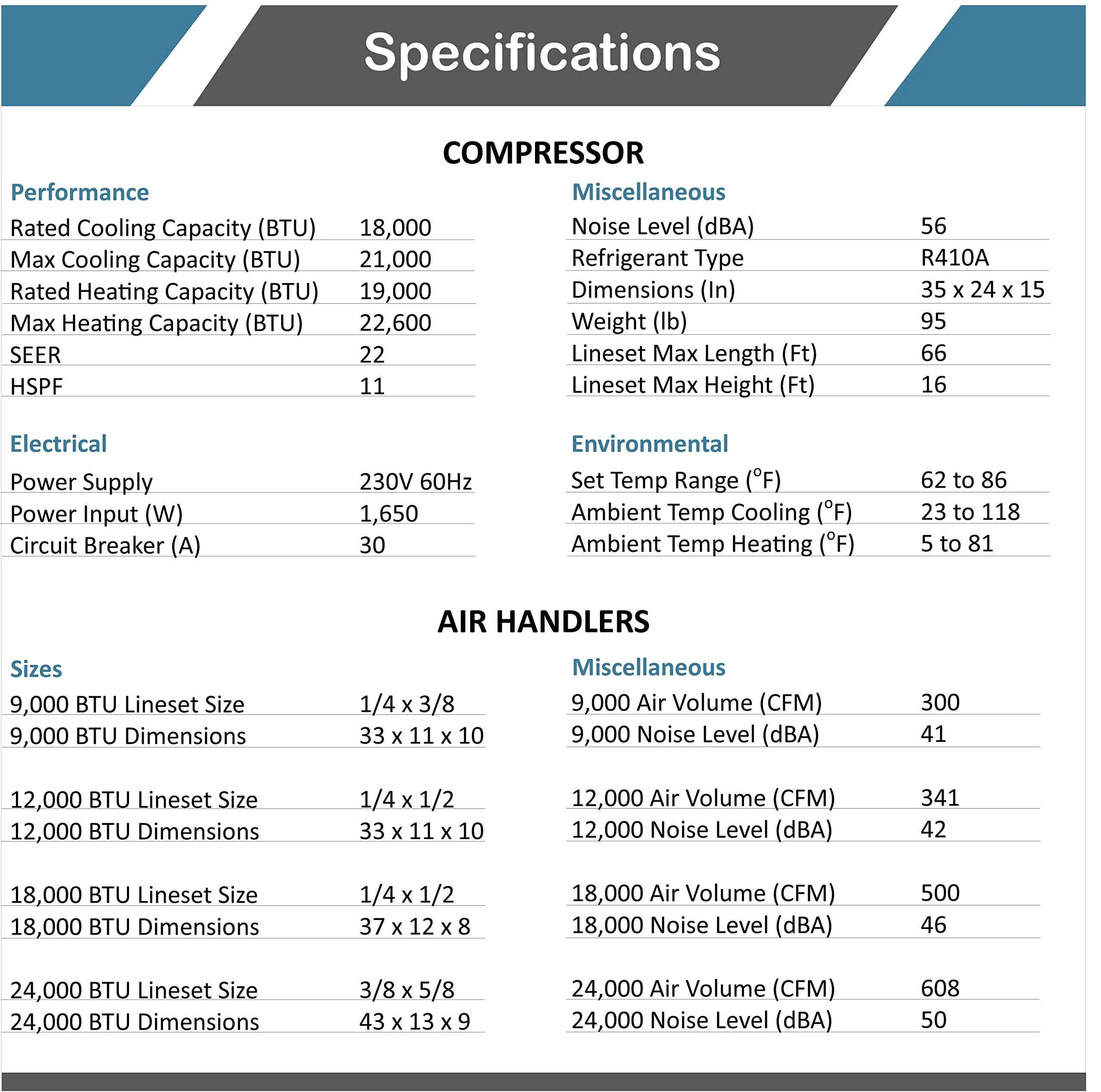 2 Zone Mini Split 9000 12000 Ductless Air Conditioner Pre-Charged Dual Zone 21 Seer Mini Split Includes
