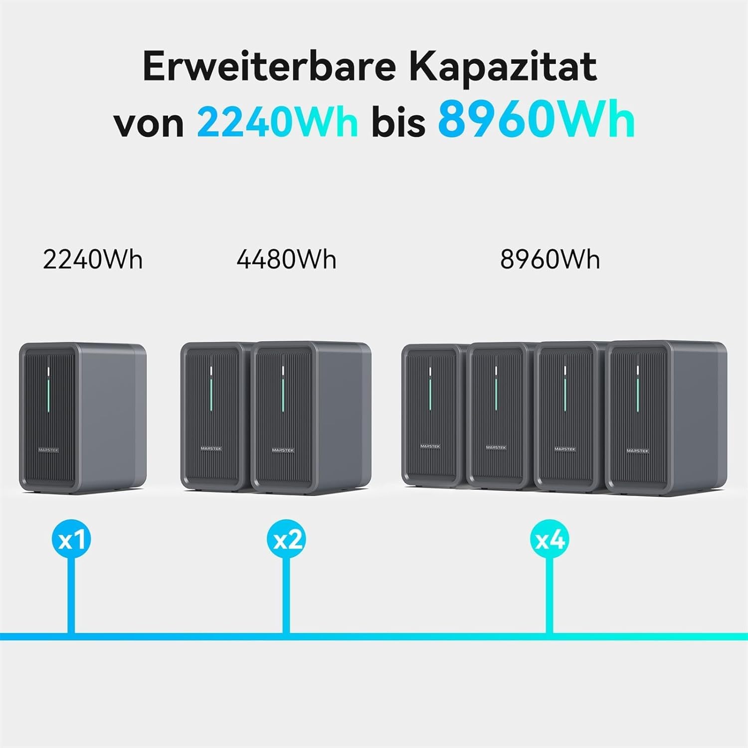 Balkonkraftwerk Speicher B2500-D 2240 Wh LiFePO4 Akku erweiterbar IP65 mit smarter Steuerung