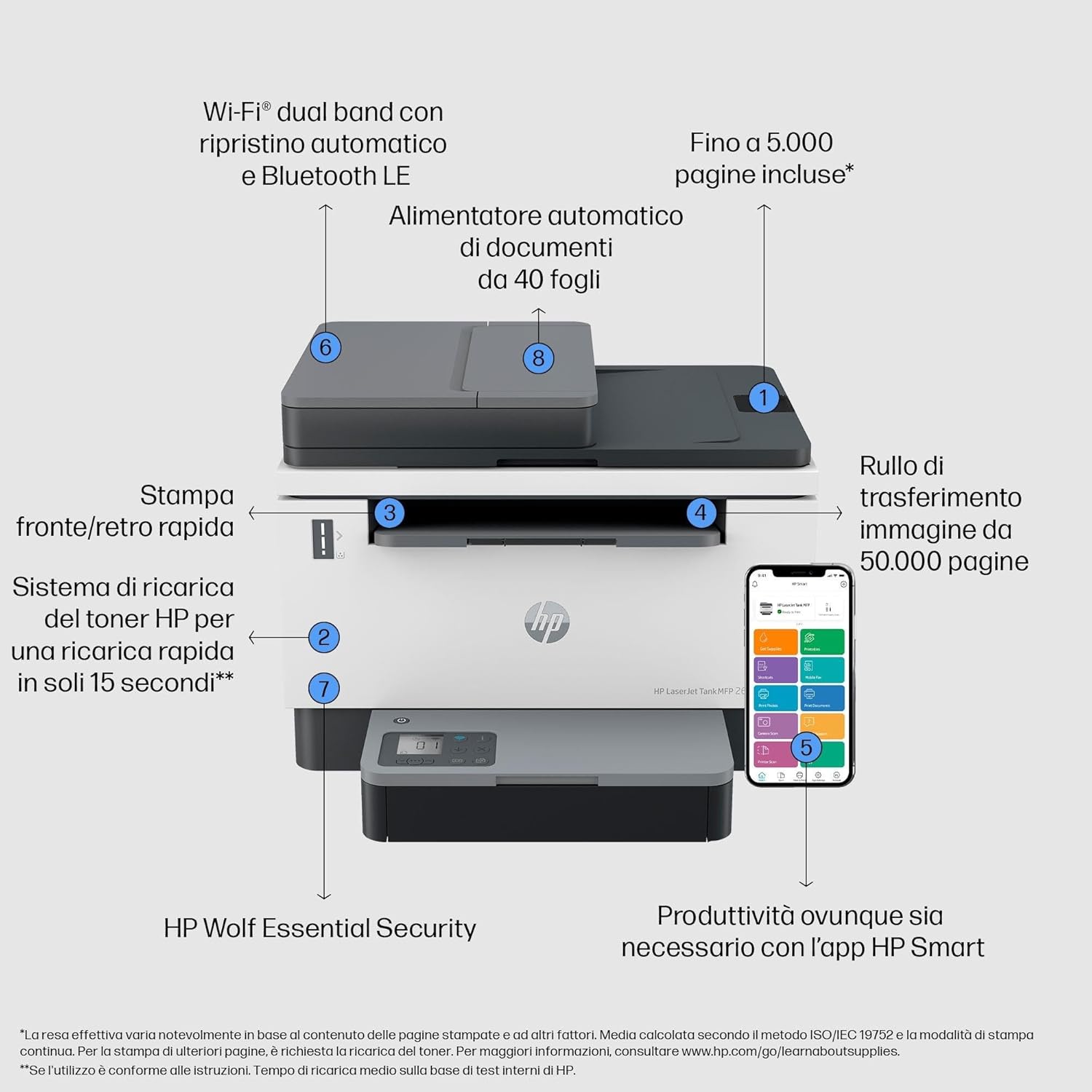 Laser Tank 2604sdw 381V1A, Stampante Monocromatica Multifunzione con Serbatoio Toner integrato a Ricarica Rapida, Stampa F/R Automatica, 22 ppm, Fino a 5000 Pagine, Scansione, Wi-Fi, USB, Bianca