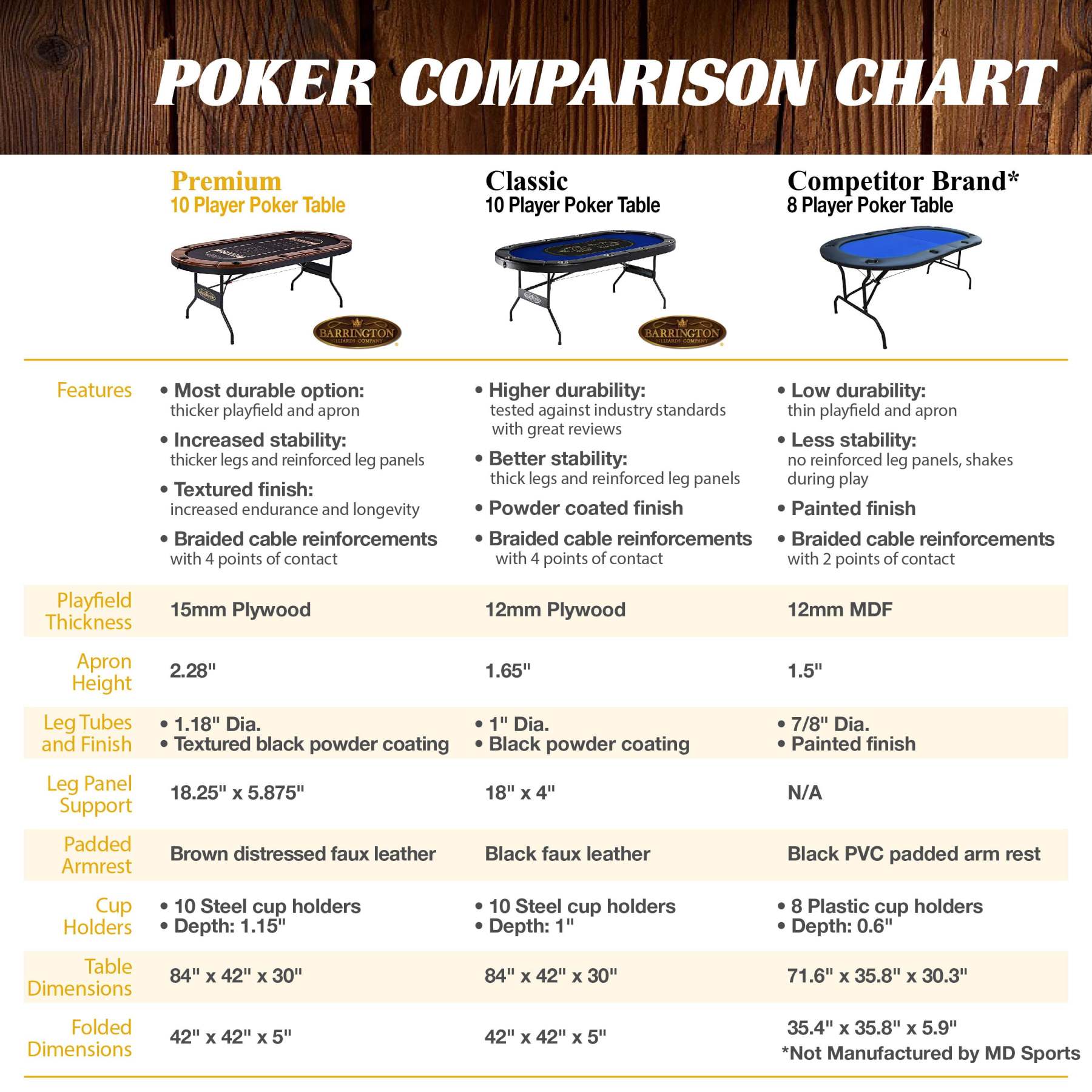 Barrington 10 Player Blue Poker Table with Metal Frame, No Assembly Needed