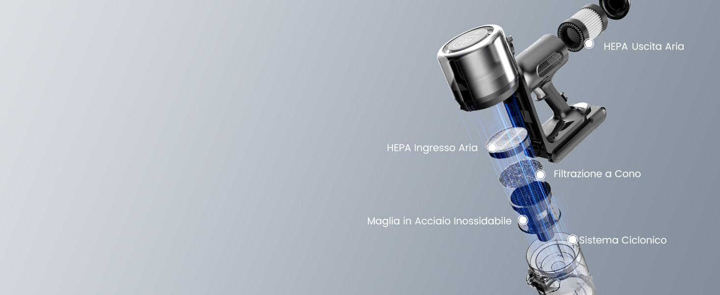 Sistema di Filtraggio a 5 Strati
