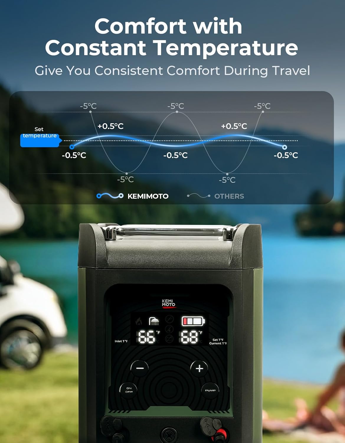 KEMIMOTO Portable Propane Water Heater, 20,000 BTU, Rechargeable