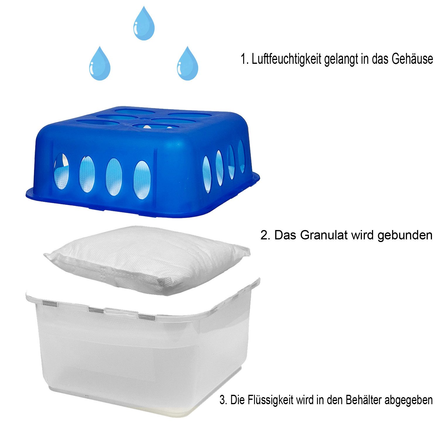 Luftentfeuchter 4 Stück Innenraum Raumentfeuchter Luftentfeuchter Nachfüllpack 400g