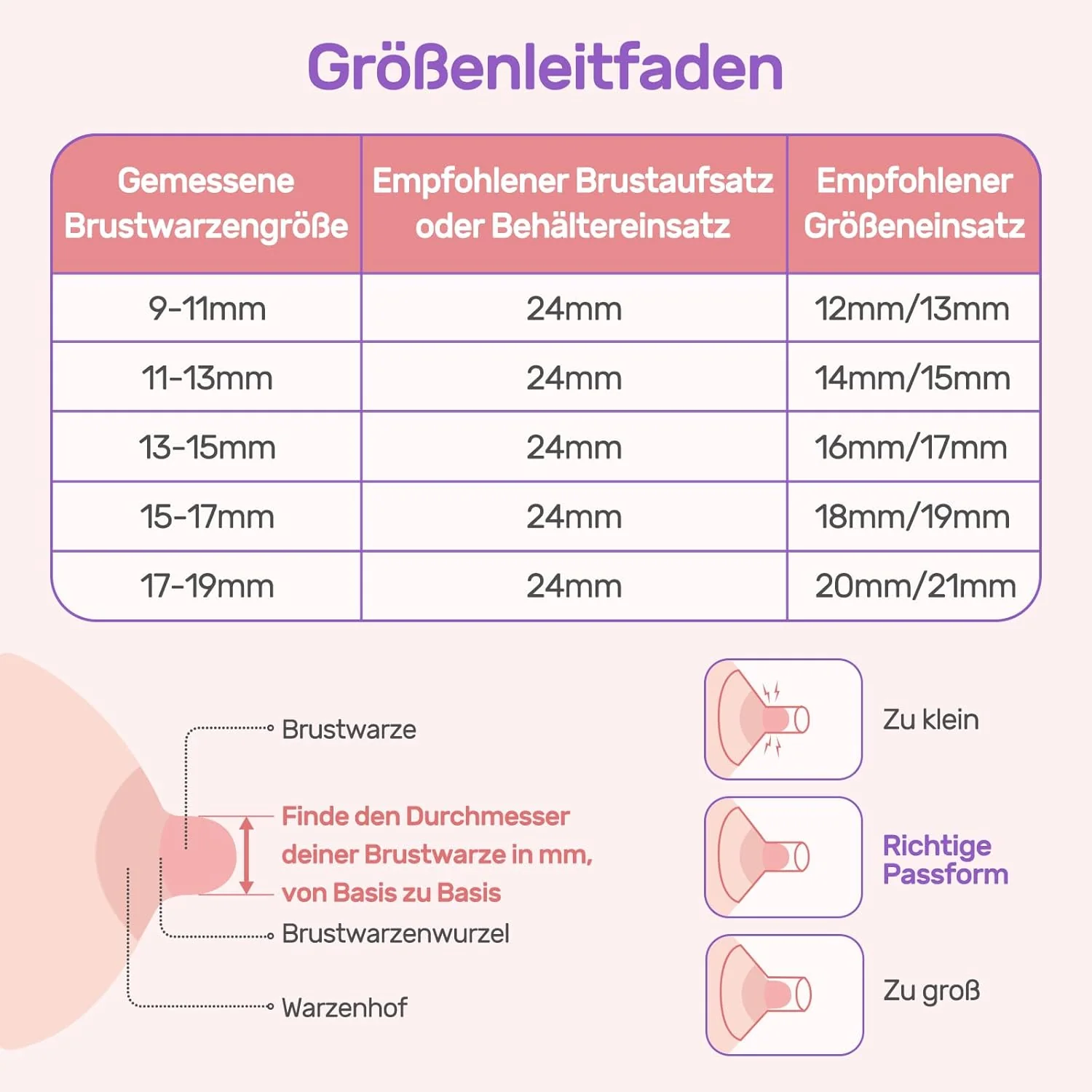 Nuliie Elektrische Borstkolf Draagbare S32, Handsfree Elektrische Borstkolf 4 Modi 9 Niveaus met 18/21/24 mm comfortabele flens, discreet, met reserveonderdelen inbegrepen (2 stuks, wit)