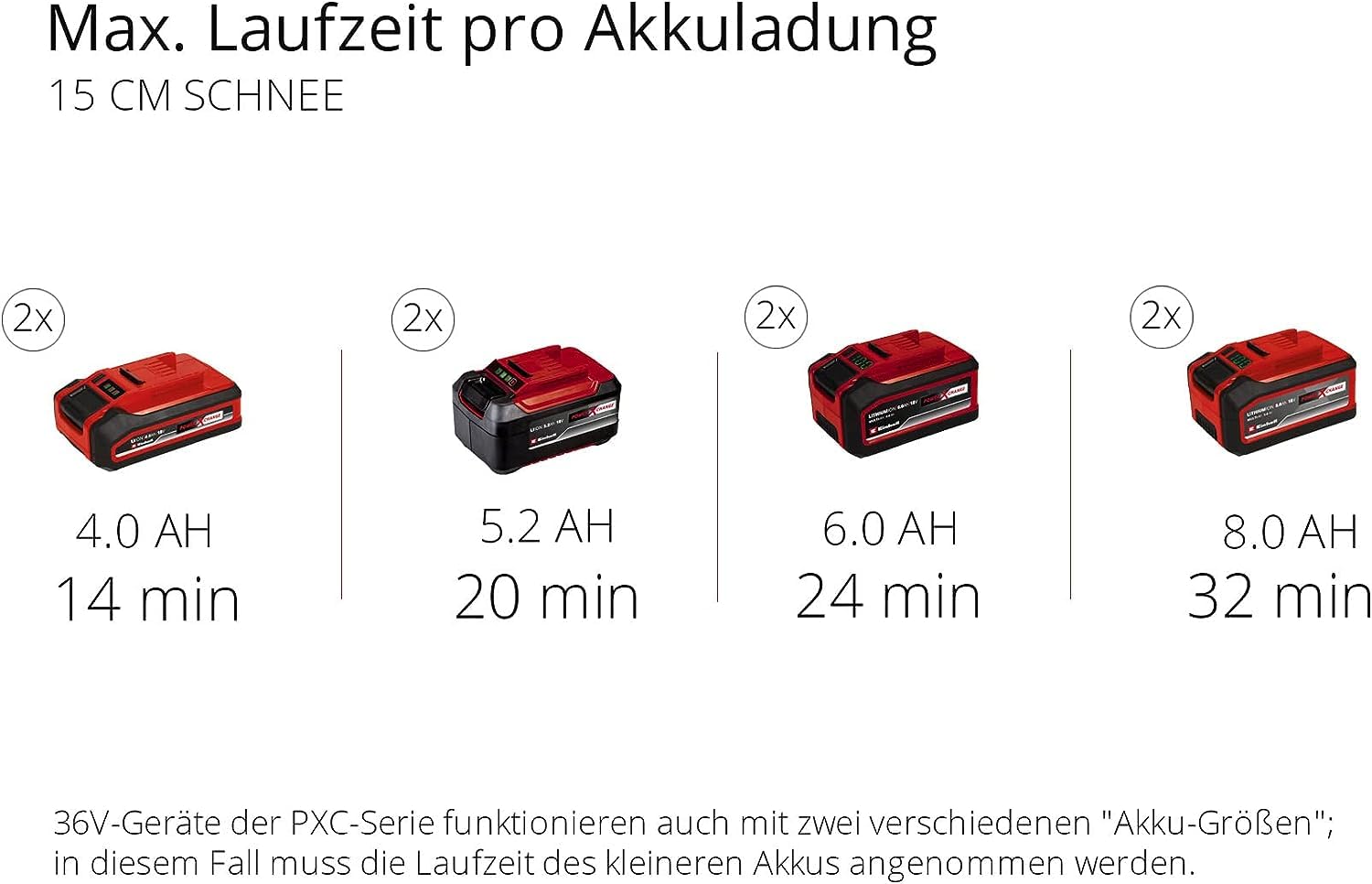 Akku-Schneefräse GE-ST 36/40 Li E-Solo, 36 V, 40 cm Arbeitsbreite, für 20 cm Schneehöhe, ohne Akku und Ladegerät