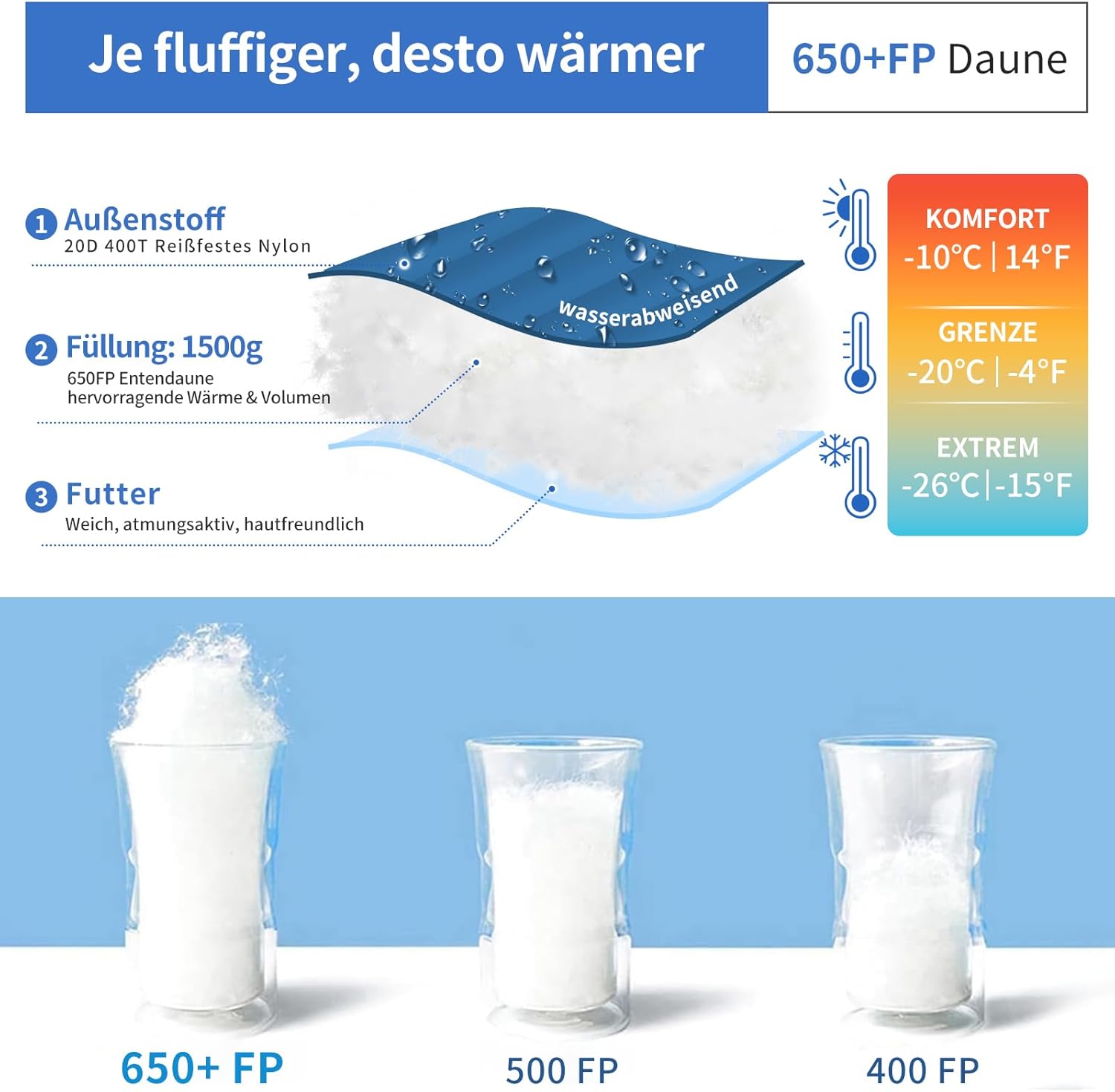 Daunenschlafsack, Winterschlafsack, gefüllt mit 650er Entendaunen. RDS-Zertifiziert. Geeignet für Temperaturen von 8 °C bis -30 °C, ideal zum Campen und Bergsteigen.