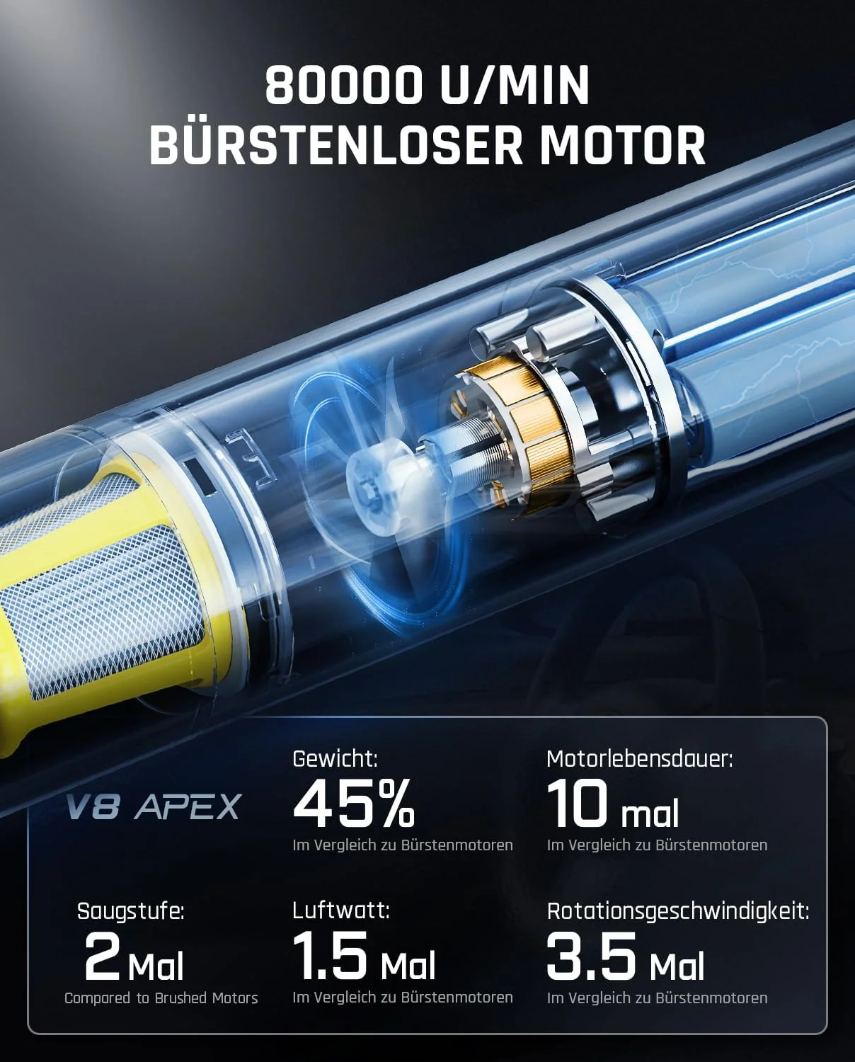Fanttik Slim V8 Apex Akku-Autostaubsauger mit hoher Leistung, 19000 Pa/45 AW, RobustClean™-Handstaubsauger 4-in-1-Mini-Luftgebläsepumpe, Tragbarer Staubsauger für Auto, Bürotisch, Tastaturen