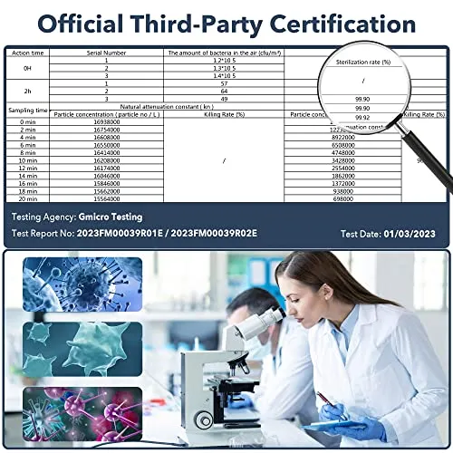Air Purifiers for Home Large Room Up to 1076 Sq Ft with PM 2.5 Display Air Quality Sensor
