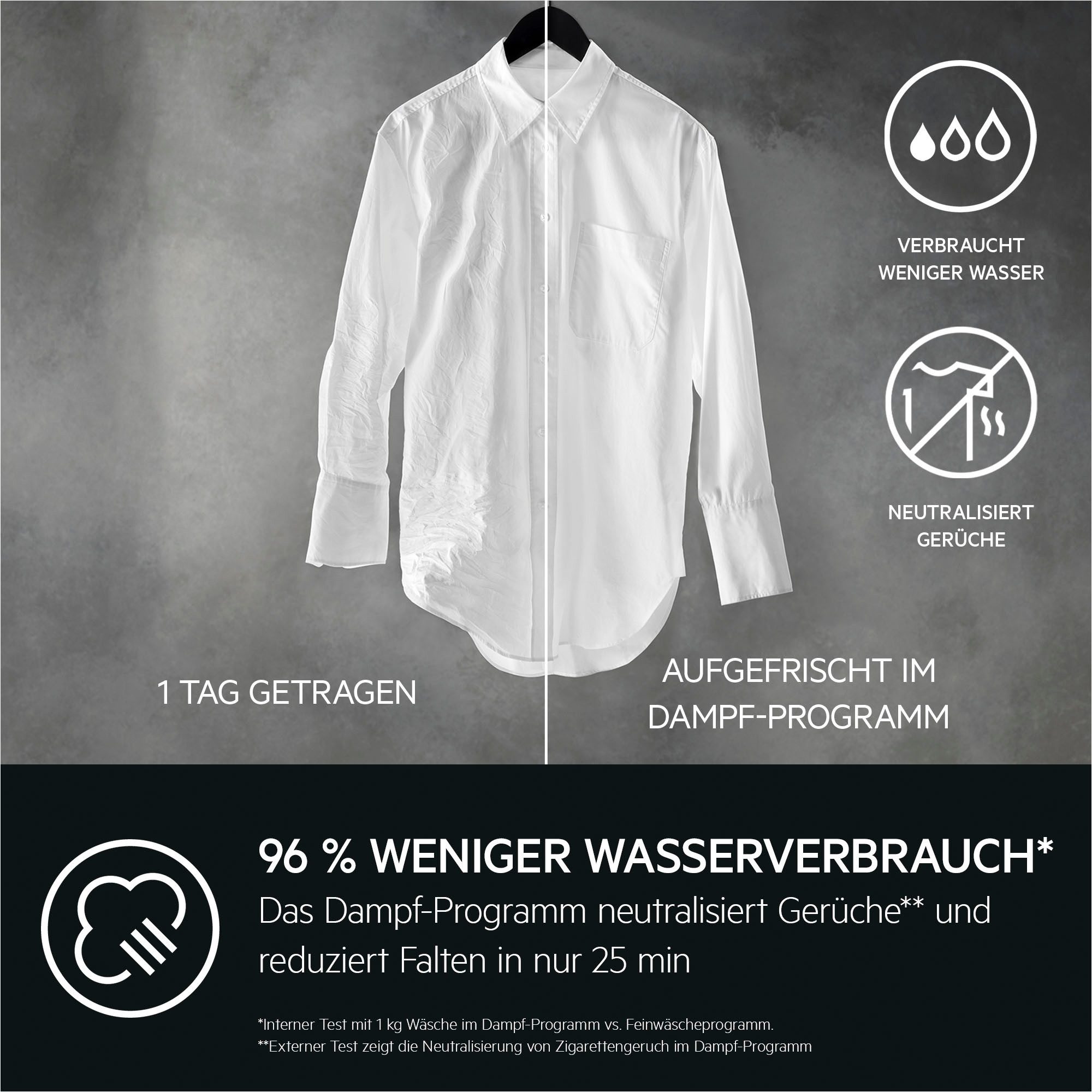 Waschmaschine LR7E75490