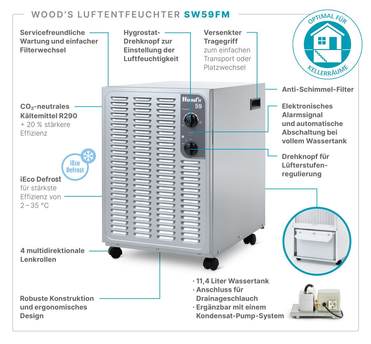Luftentfeuchter SW 59 FM - Optimal für Kellerräume