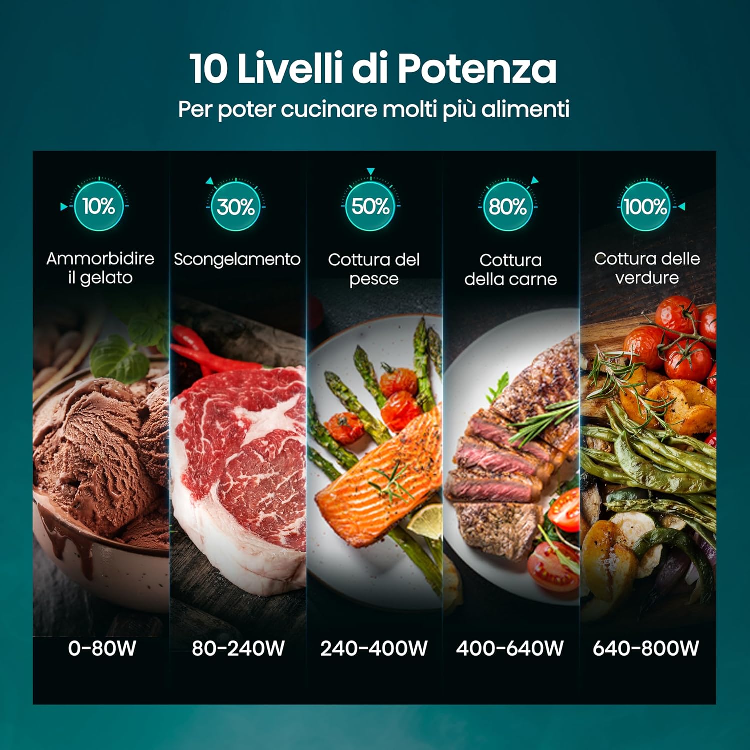 Hisense Forno Microonde Elettronico, Capacità 23 L, Potenza 800 W, Grill Potenza 1000 W, Display Led con Comandi Touch, Nero