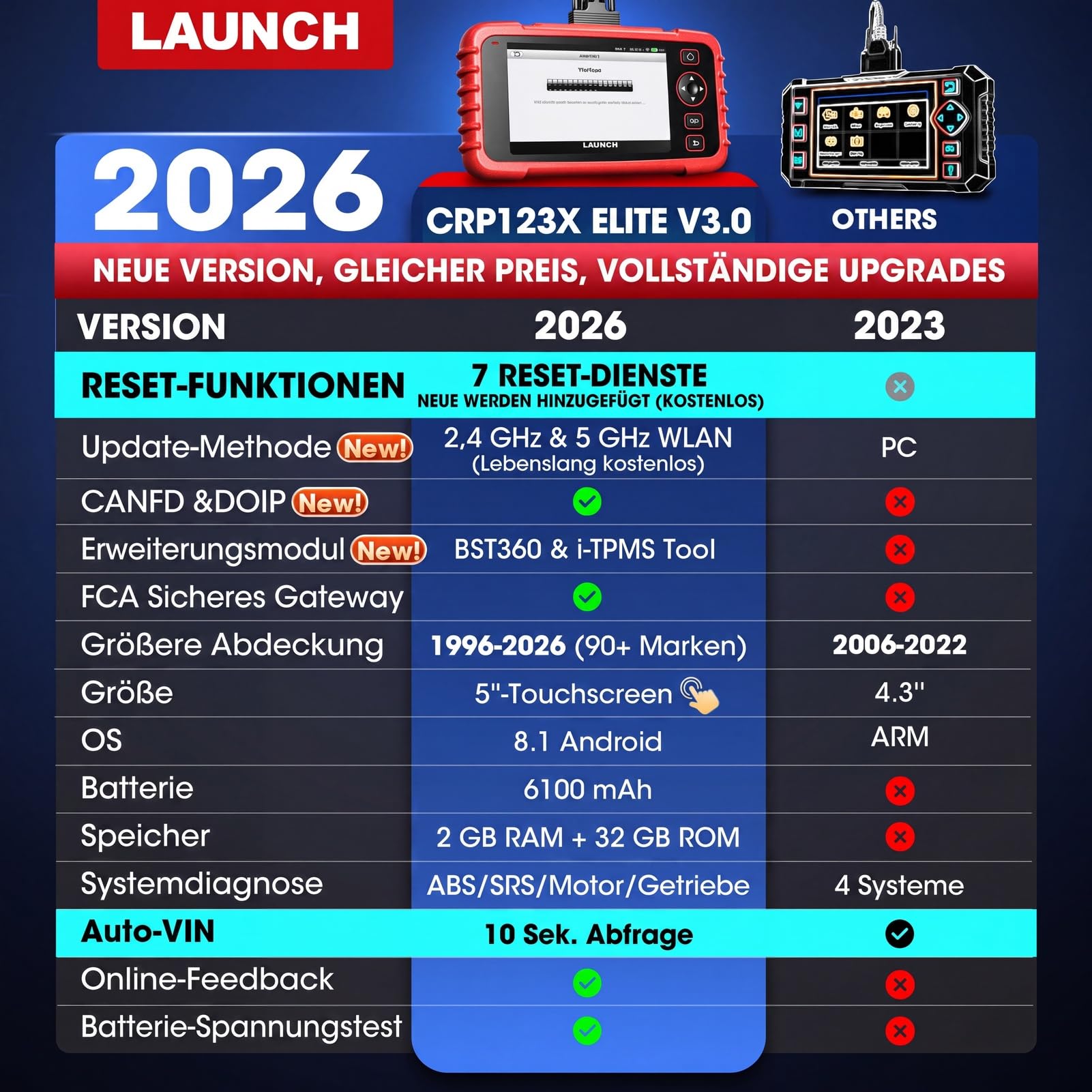 OBD2 Diagnosegerät CRP123X V3.0 mit 4-System-Diagnose, 7 Reset-Funktionen und lebenslangen Updates