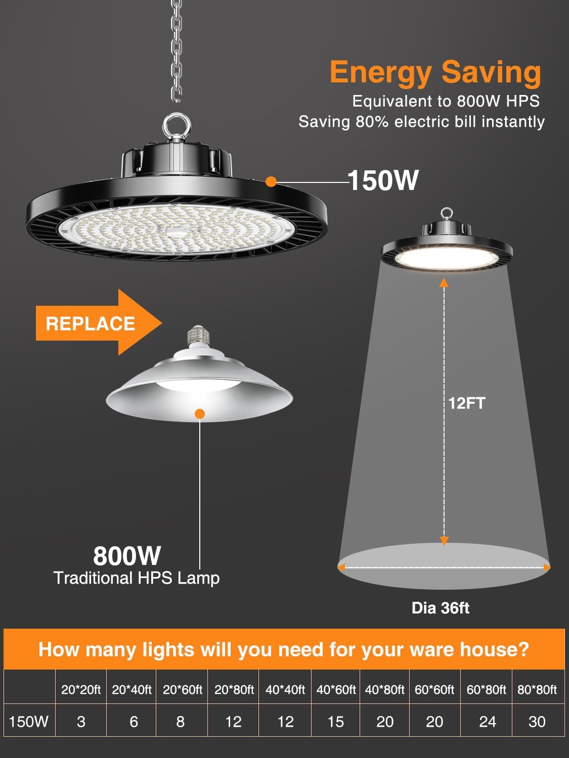 UFO-LED-Leuchtmittel, 12 Stück, 150 W, 5000 K, Tageslicht, 22500 lm (Eqv. 800 W MH/HPS), kommerzielle LED-Lichter mit US-Stecker für Garage, Werkstatt, Lager