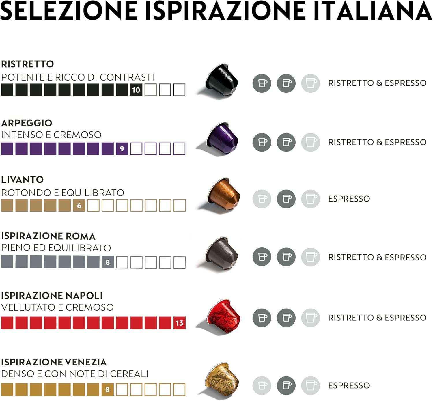 Nespresso Inissia EN80.B, De'Longhi Coffee Machine, Nespresso Capsule System, Water Tank 0.7L, Black