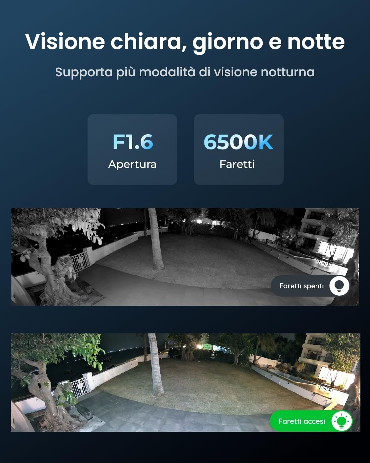 Reolink 16MP Telecamera WiFi Esterno 180°, WiFi 6 Dual-Band 2,4/5GHz, Rilevamento Persona/Veicolo/Animali/Movimento, Visione Notturna con Faretti, Registrazione 24/7, Archiviazione Locale, Duo 3 WiFi