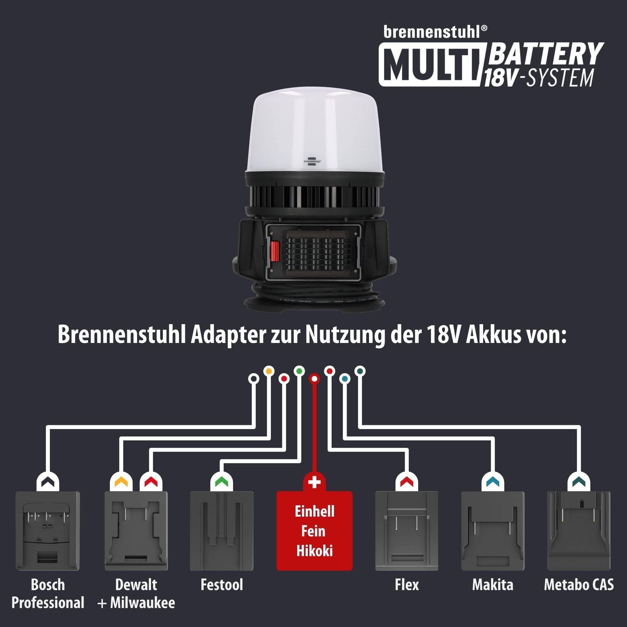 LED Baustrahler 360° Hybrid 12000lm für 18V Akku, 4 Schaltstufen, 5m Kabel, ohne Akku
