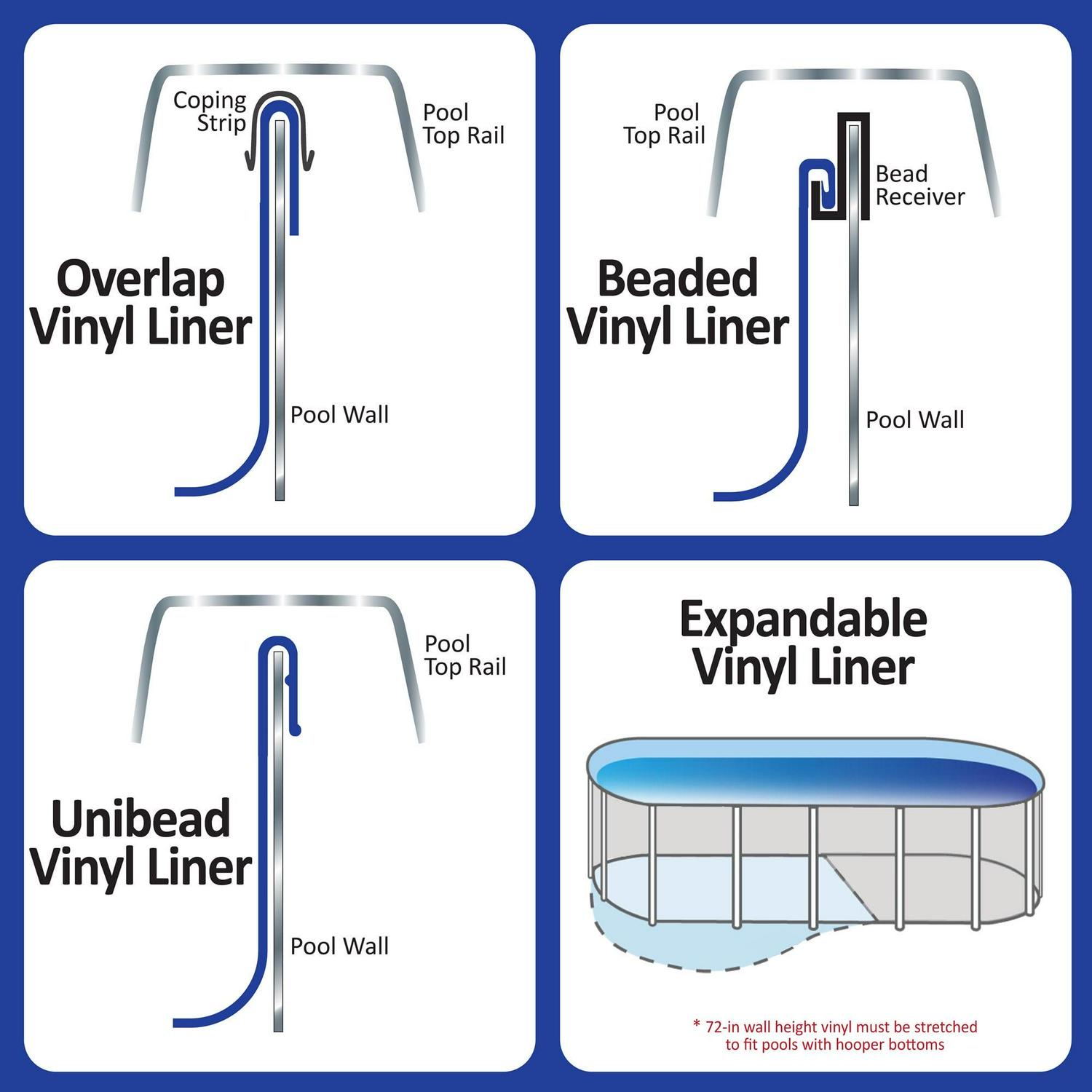 Swimline Blue Swirl Oval Pool Liner 48/52-in – Durable Vinyl, Overlap Design