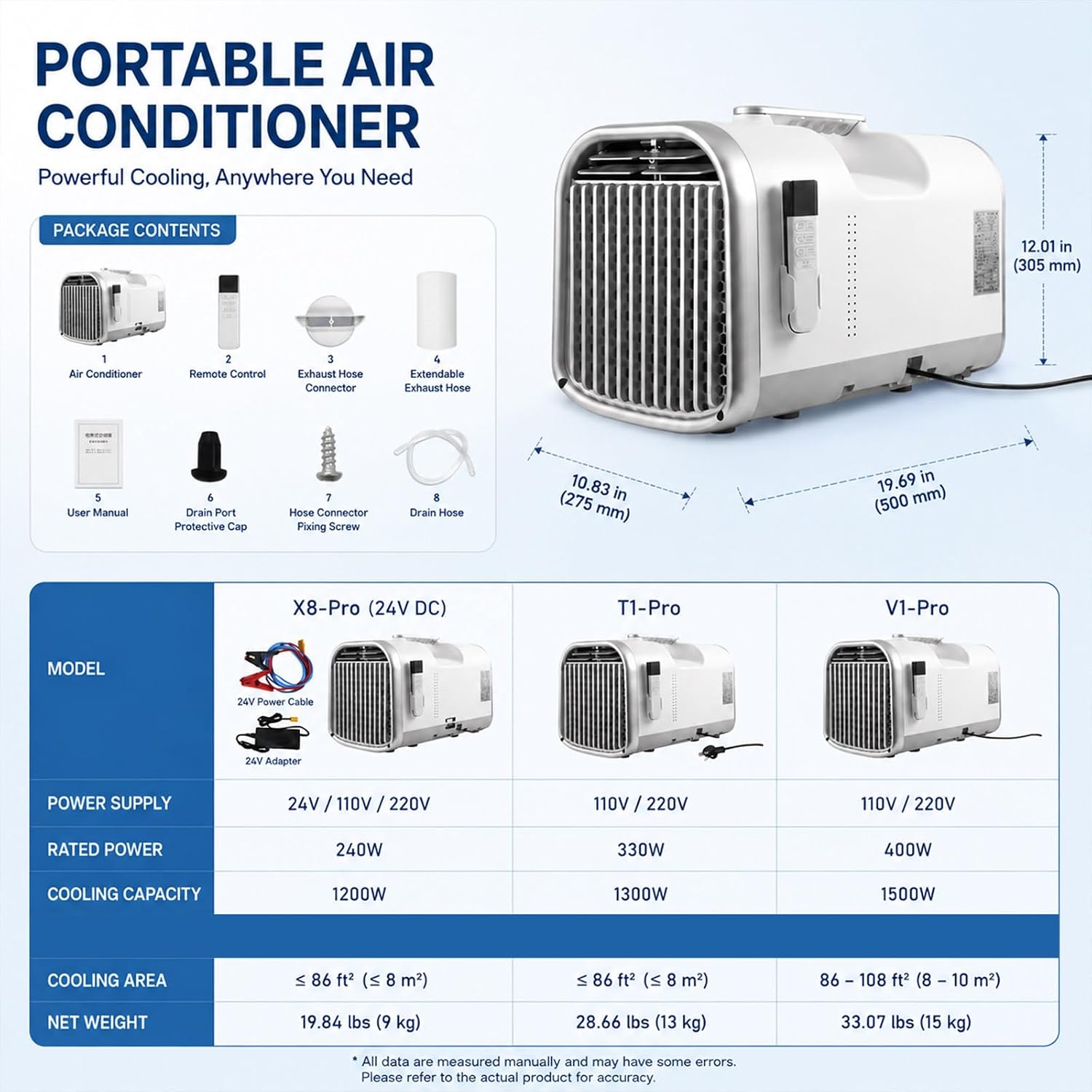 4-in-1 Tragbare Zeltklimaanlage, 5100 Btu Kühlleistung, Kleine, Leise Klimaanlage Mit 24-Stunden-Timer, 10 M², Für Zelte, Camping, Wohnmobile Oder Den Heimgebrauch X8Pro-220V