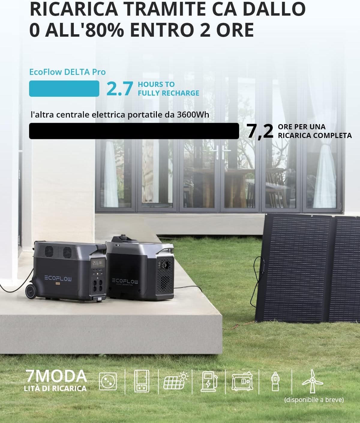 Generatore di energia portatile ECOFLOW DELTA Pro, 3,6 kWh-25 kWh, il prodotto è inutilizzato, solo una parte dell'imballaggio è difettosa (Ricondizionato)