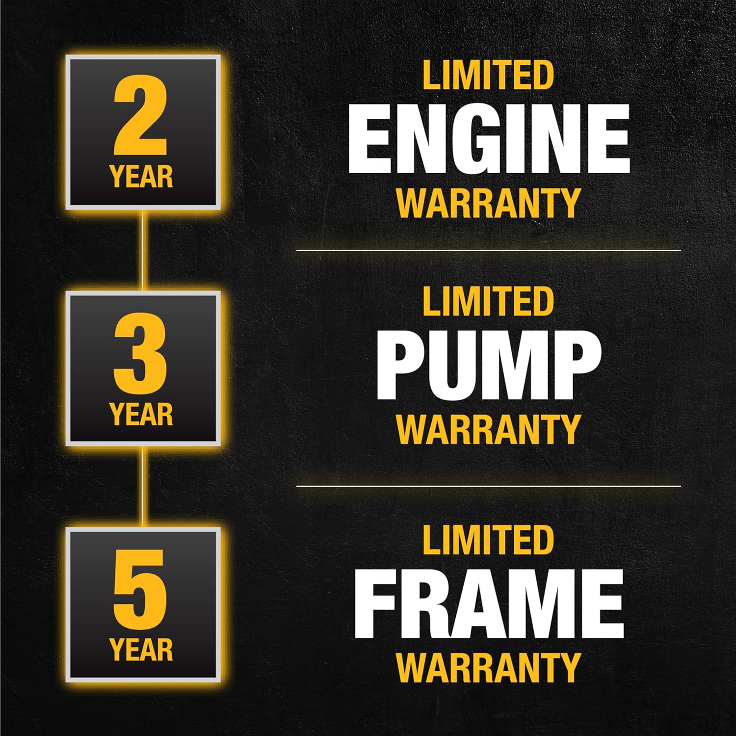 DeWalt 3300 PSI Gas Pressure Washer  5 Nozzles  Spray Gun  Wand  25-ft. Hose  DXPW3300-S  49-State