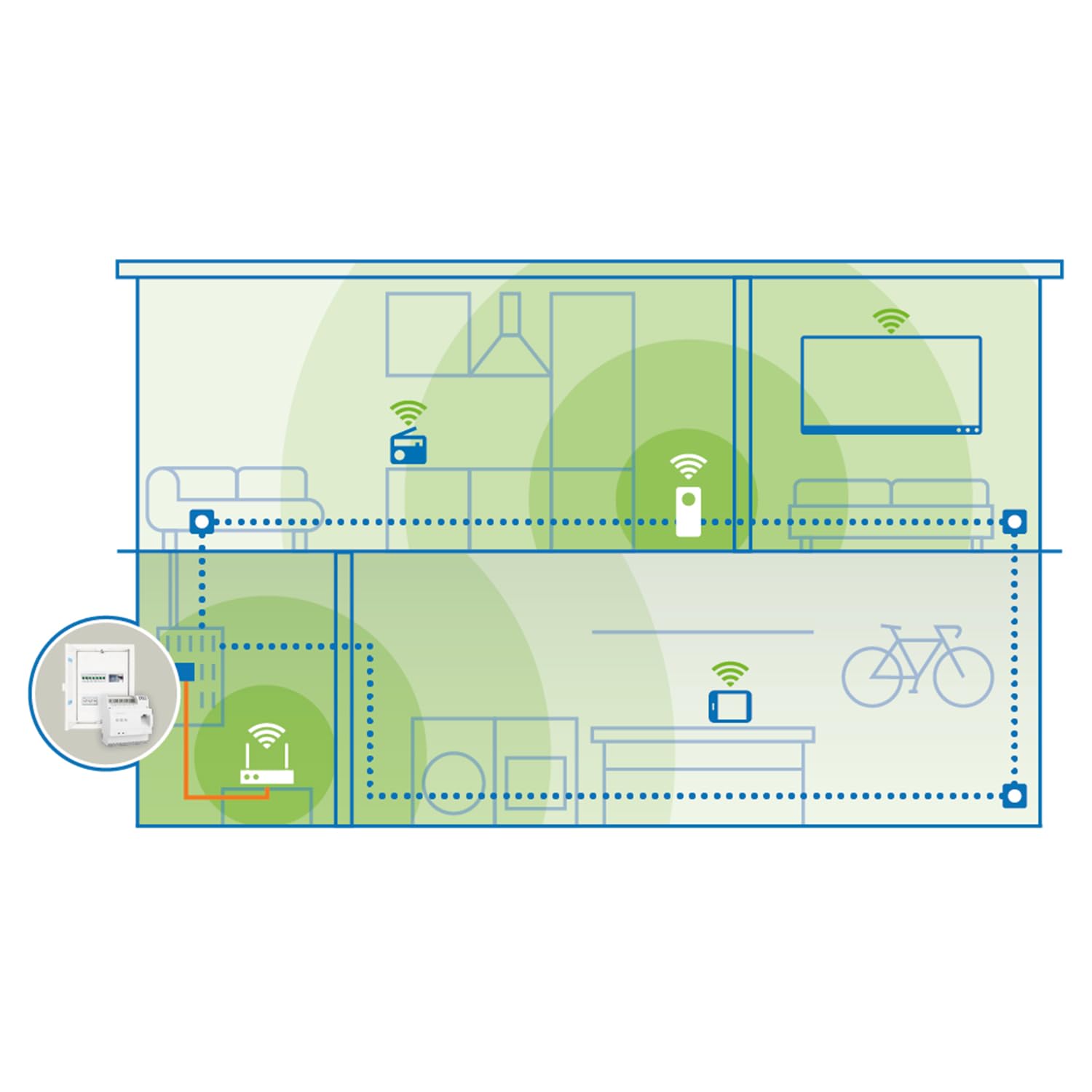Powerline Hutschienen-Adapter Magic 2 LAN DINrail bis 2400 Mbit/s, Gigabit Ethernet, inkl. Ethernet-Kabel