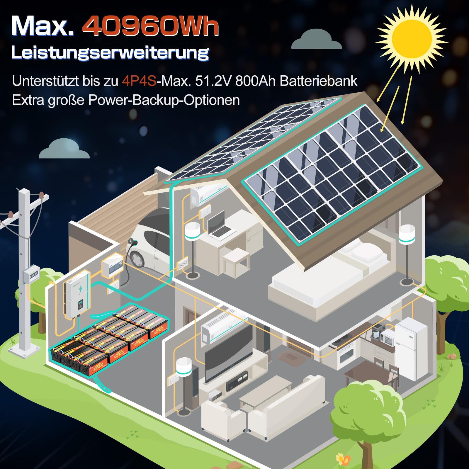 LiFePO4 Batterie 12V 200Ah mit 100A BMS, 2560Wh Lithium Akku für Wohnmobil und Camping