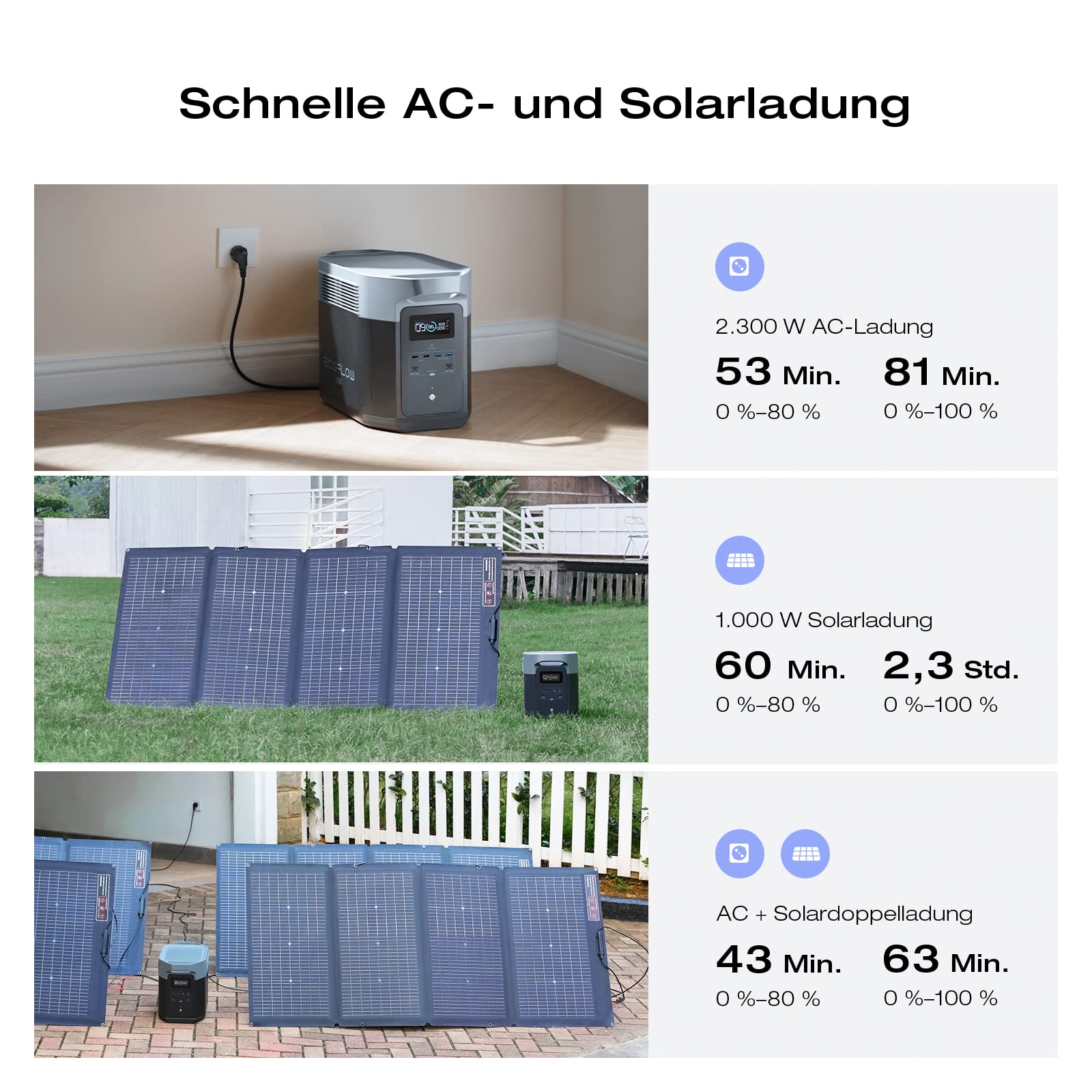 Tragbare Powerstation DELTA 2 Max 2048 Wh 3000 W Ausgangsleistung LiFePO4 X-Boost 3000 W Solarladung AC-Ladung 13 Steckdosen