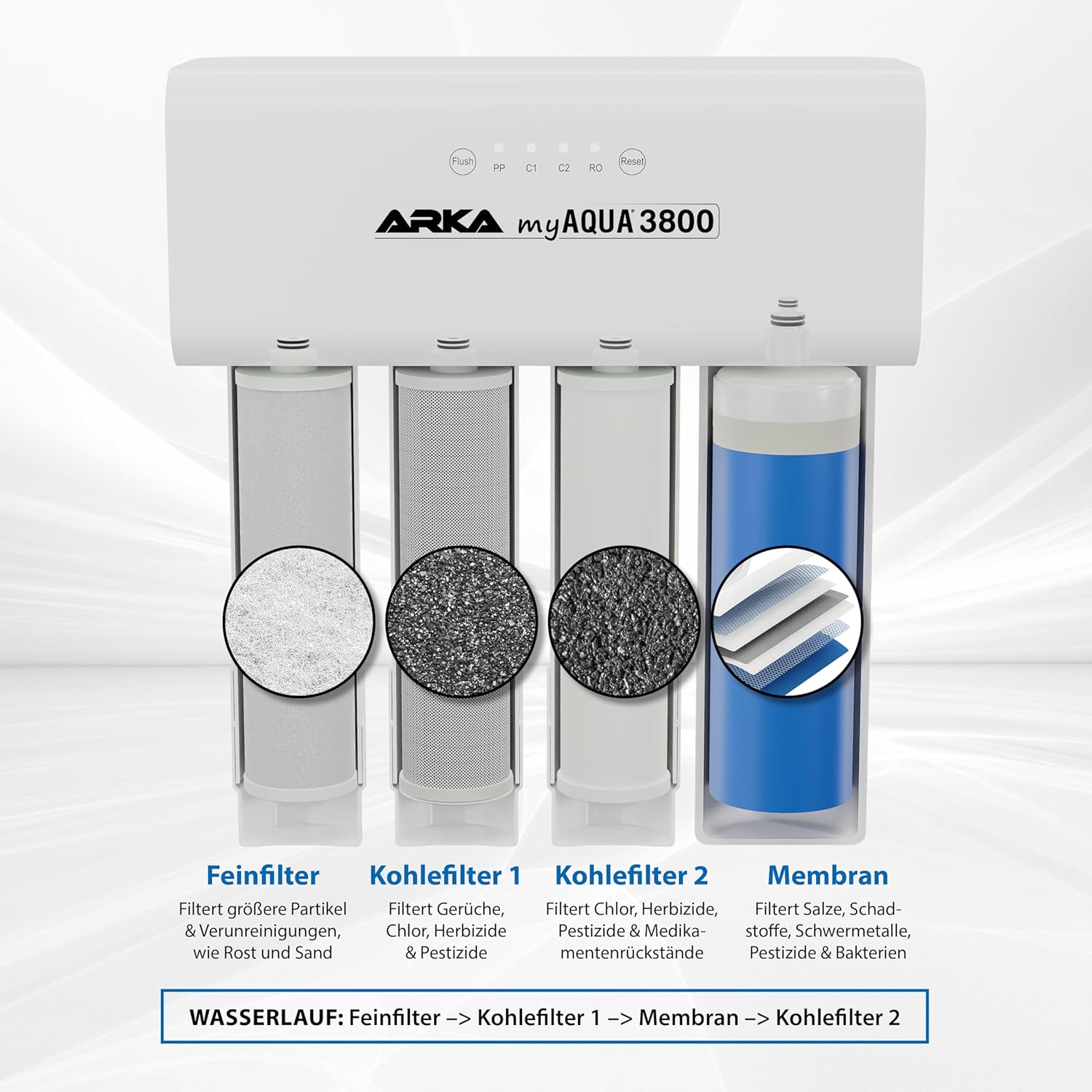 ARKA myAQUA 1900 Umkehrosmoseanlage 1900 L/Tag - Wasserfilter & Enthärtungsanlage, entfernt bis zu 99% Salze, Schadstoffe & Bakterien - Für Aquarien & Haushalt