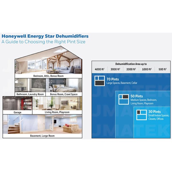 Honeywell 70-Pint Energy Star Dehumidifier with Pump