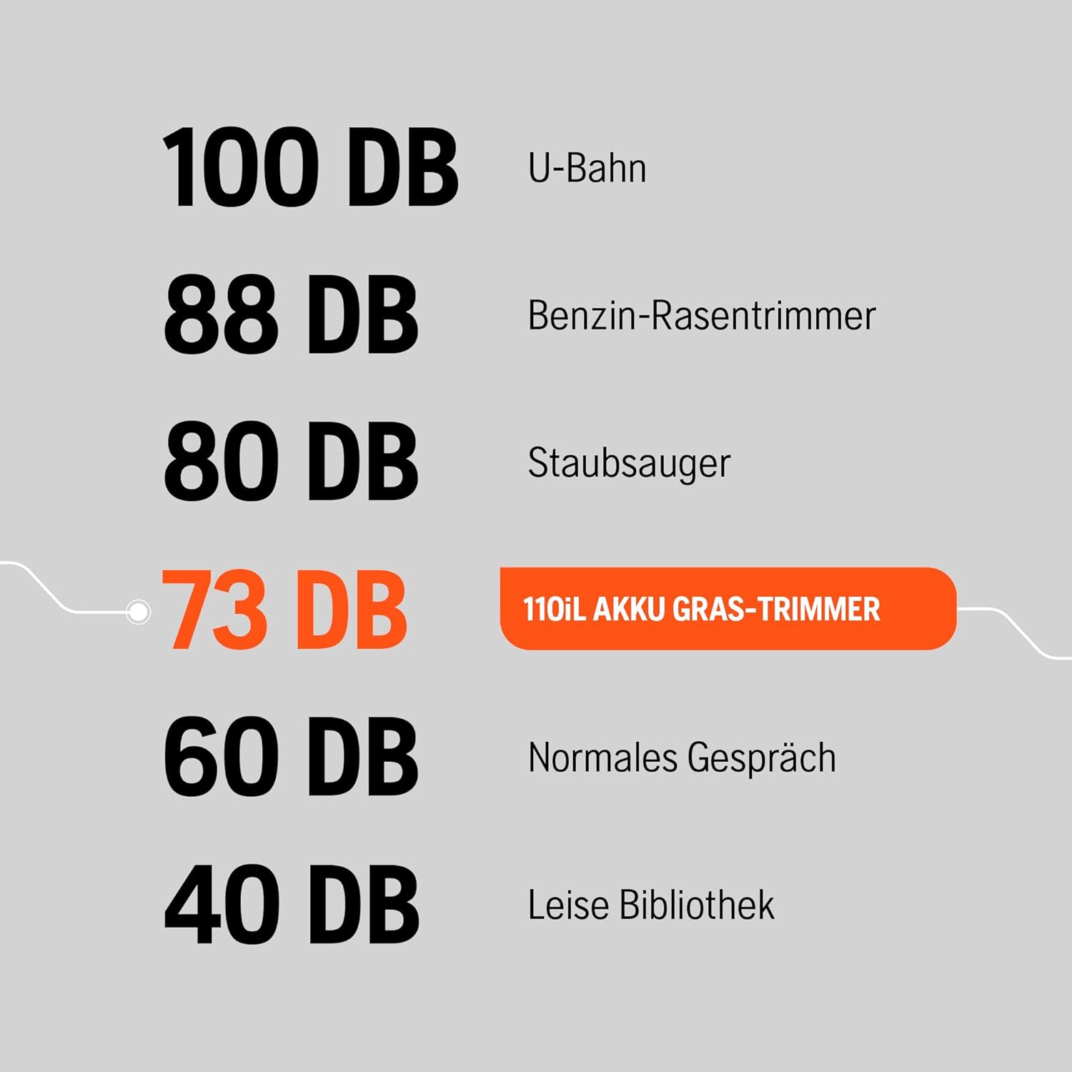 Husqvarna 110iL 36V Akku-Rasentrimmer – Leichtes, leises, vielseitiges Multifunktions-Werkzeug mit Kantenschneide-Modus, Pflanzenschutzbügel und Wechselaufsatz-Kompatibilität (inkl. Akku & Ladegerät)