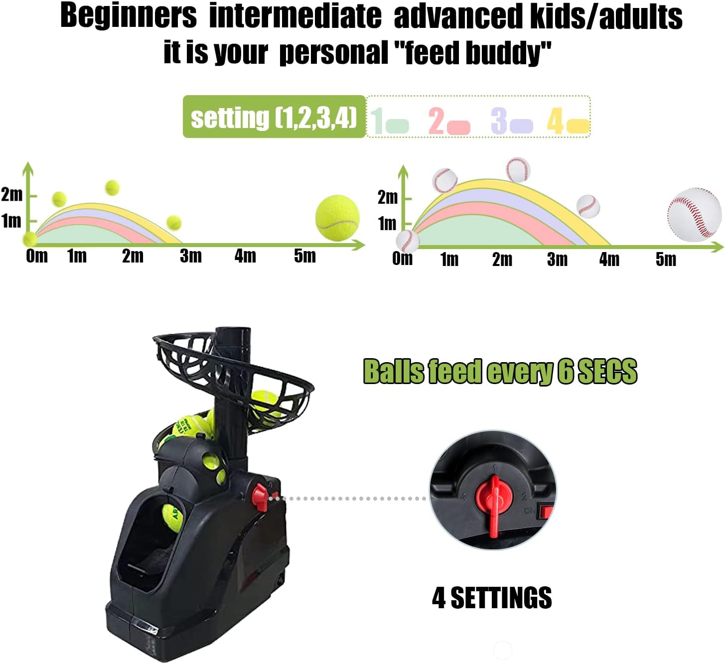 Tennis Ballmaschinen (maximal10 Bälle) Automatische Tennisbälle Trainer für Selbsttraining,Anfänger/Zuhause/Gericht/Garage/Büro,AC&Batterie&USB-Kabel