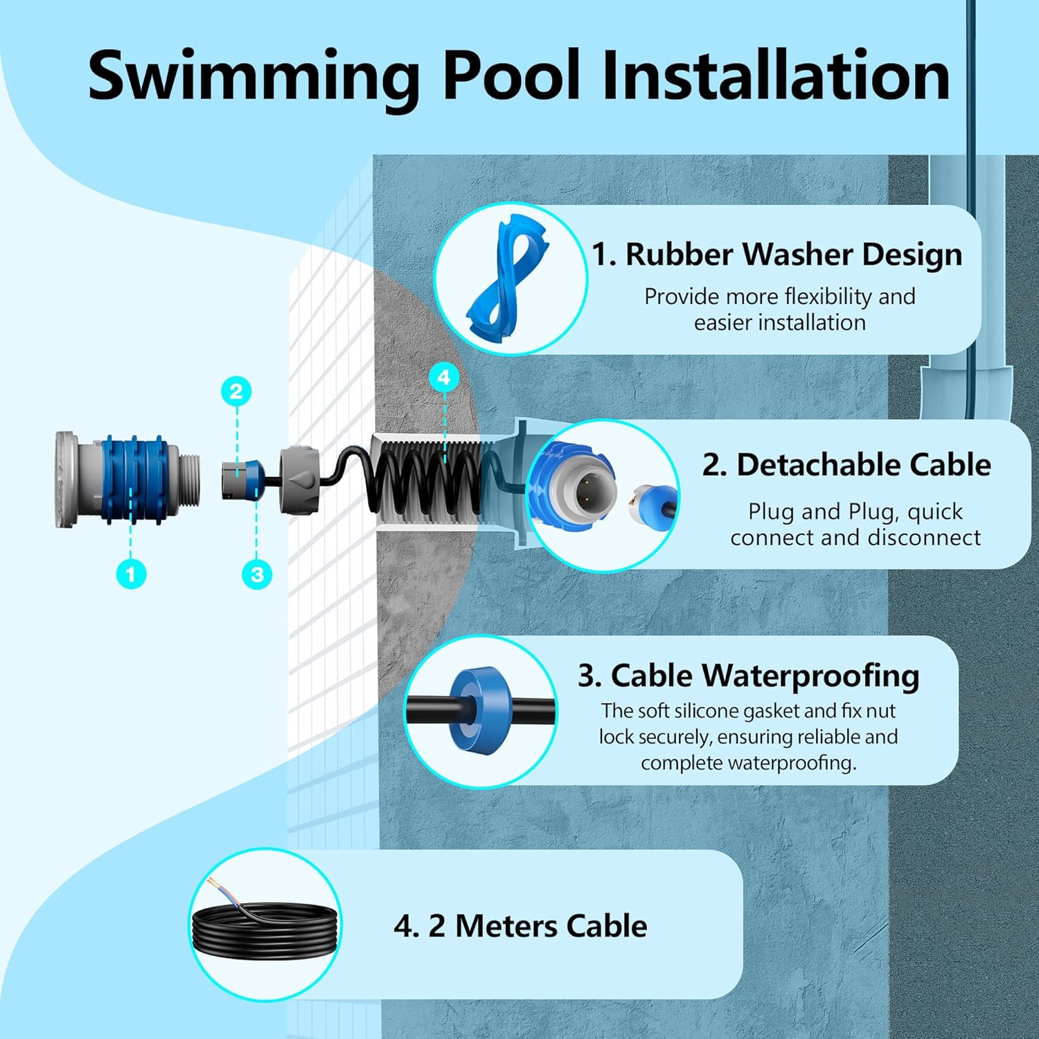 Mini LED Poolbeleuchtung mit 1,5
